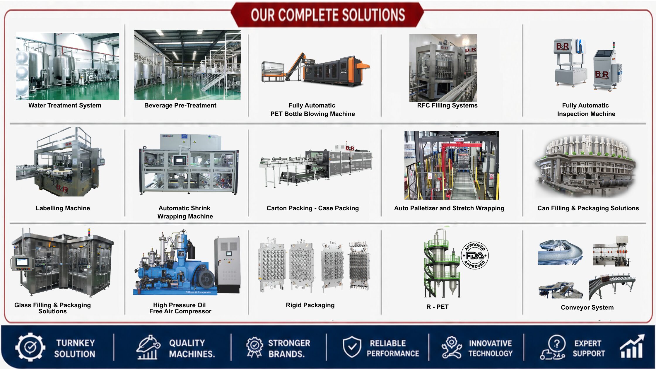 Solutions - BR Ventures